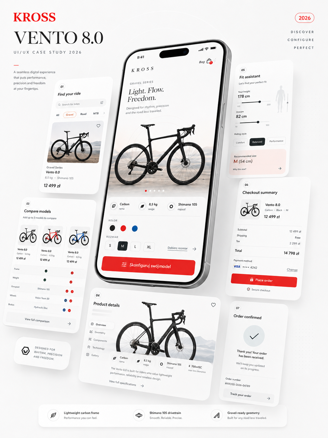 Plansza case study KROSS Vento 8.0 z mobilnym procesem zakupowym